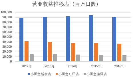 百货超市的规模大小，面积与影响探讨