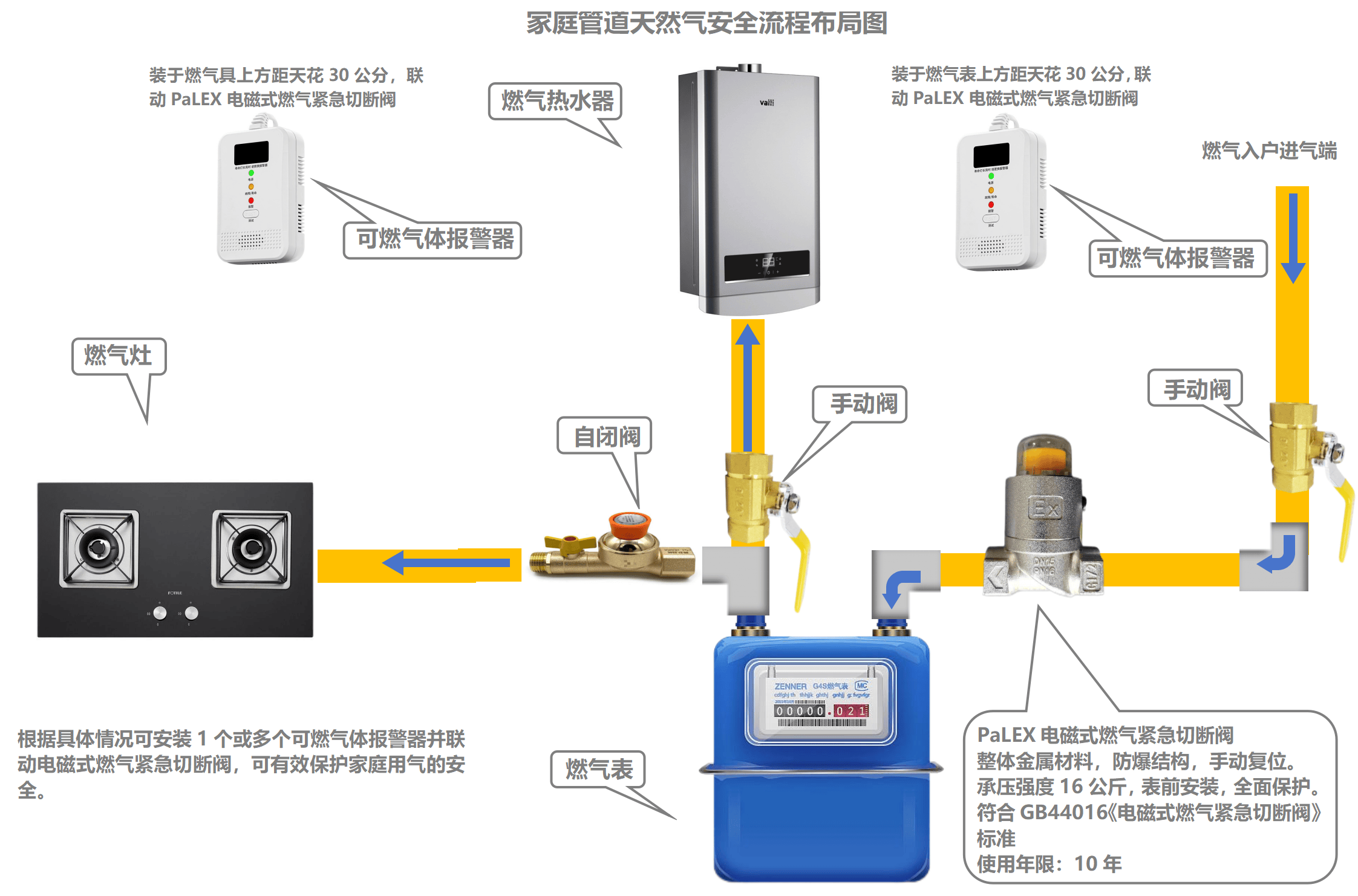 百得换电磁阀，高效、可靠、智能的燃气设备核心部件