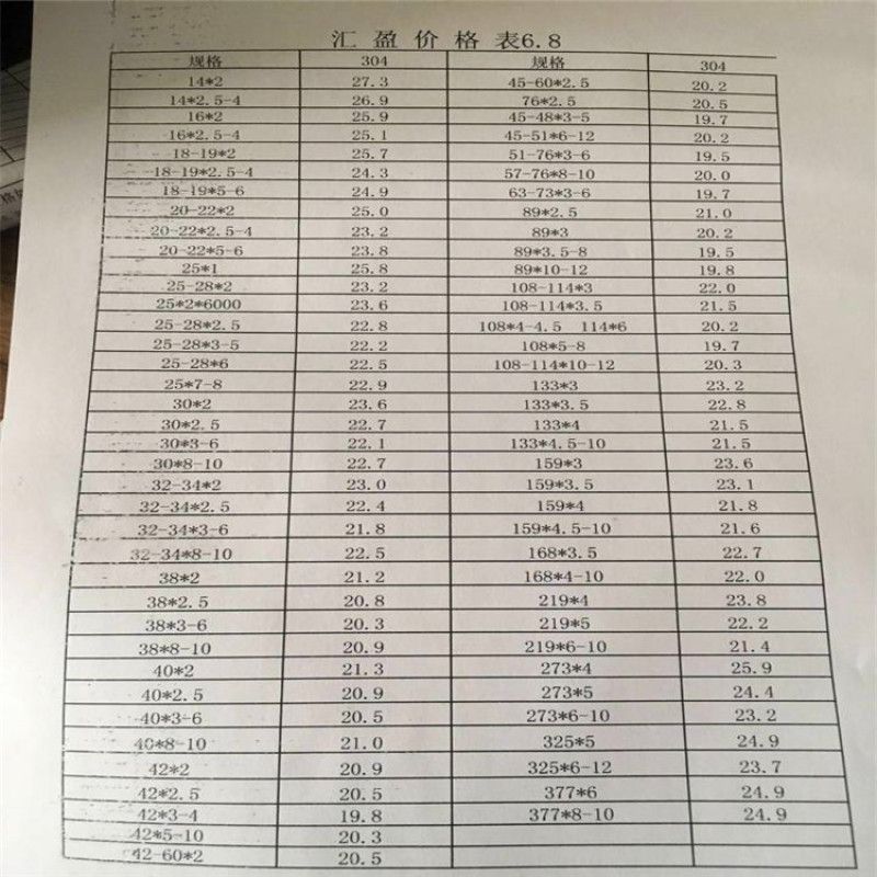 白金不锈钢管价格表详解