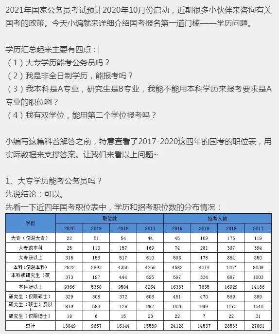 蚌埠公务员报考条件及学历要求详解