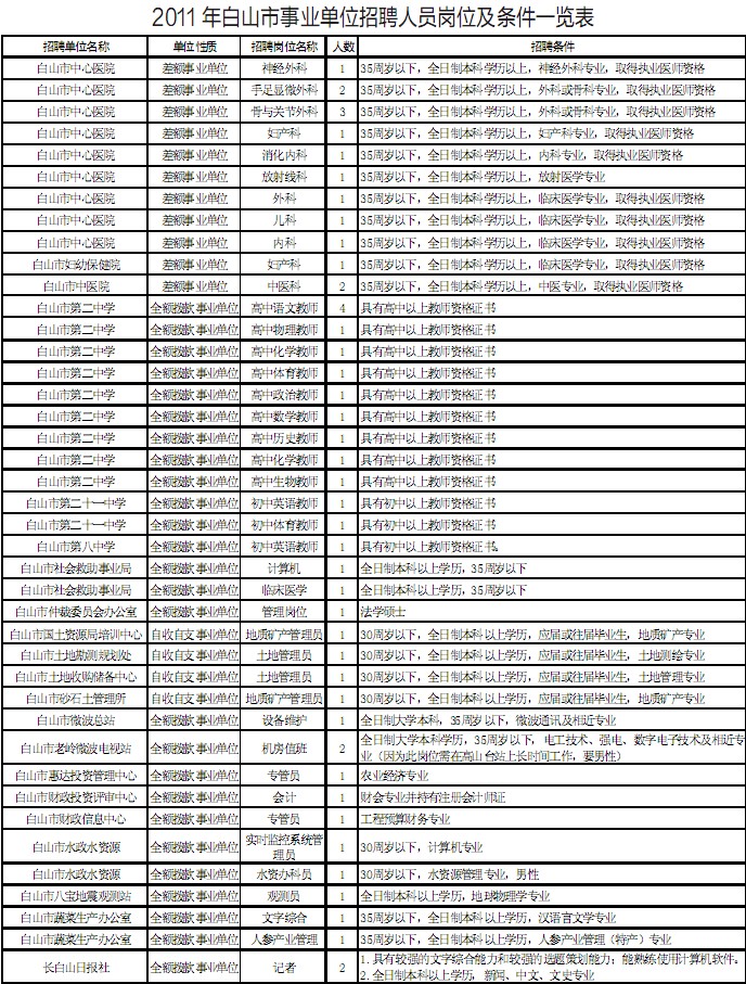 关于白山公务员报考年龄条件的探讨