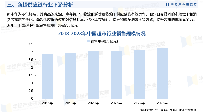 百货超市的风险，挑战与应对策略