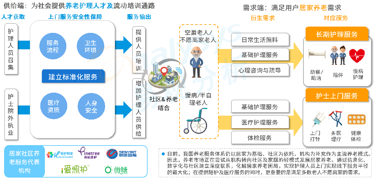 百货超市连锁，构建成功的商业模式与未来展望