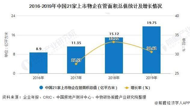 探究百货批发市场的规模，究竟有多少平方？