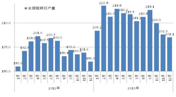 薄壁钢材价格走势图分析与展望