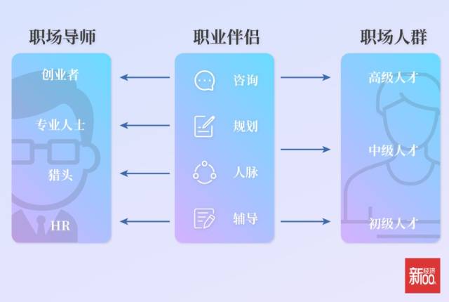 白浪人才招聘信息全面更新，探寻职业发展的无限可能