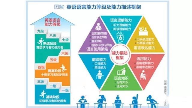 宝坻雅思培训，引领英语学习的先锋力量