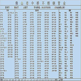 薄壁不锈钢管的价格分析