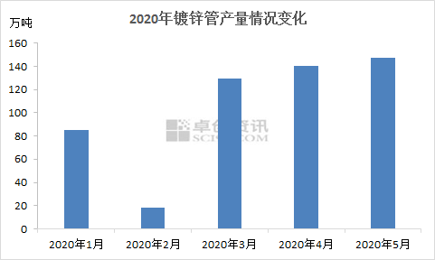 聚焦 第203页