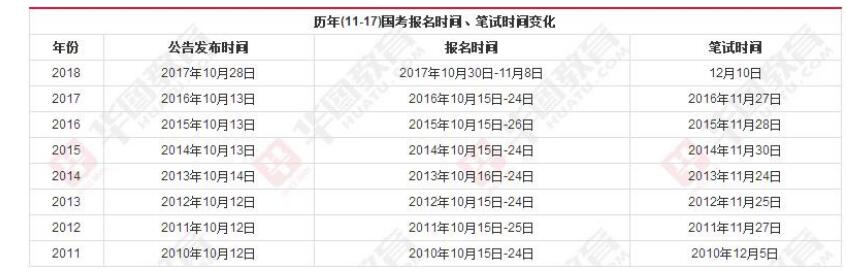 蚌埠公务员报考条件详解——以安徽省为例