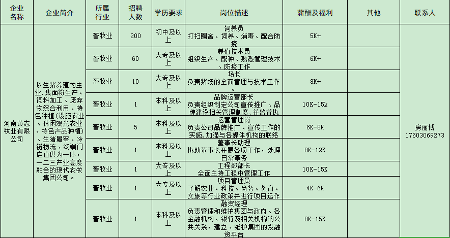 百优人才网最新招聘信息概览