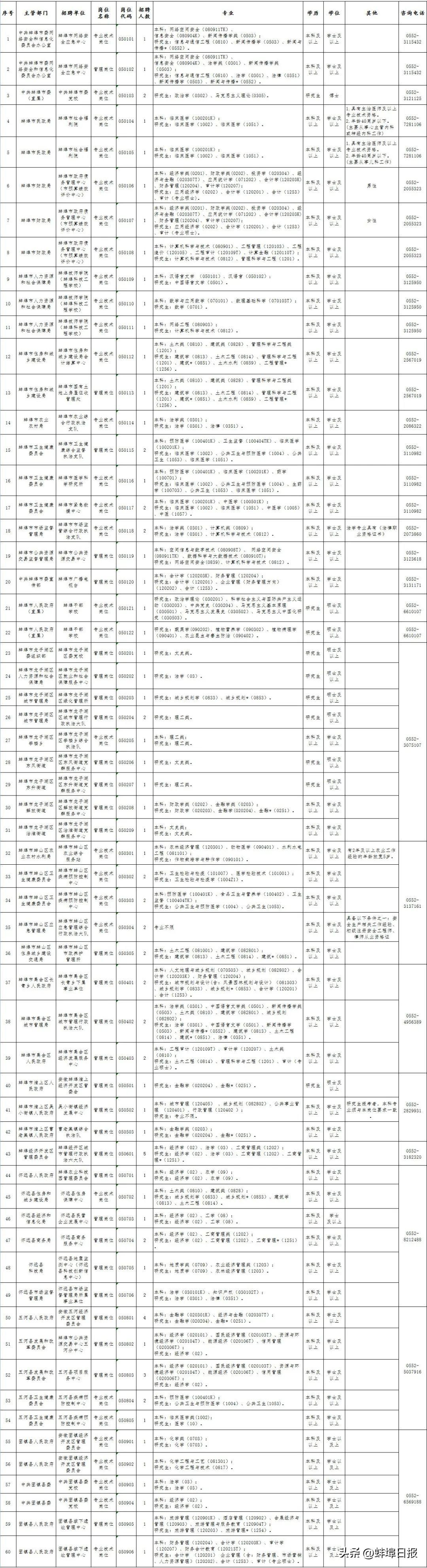 蚌埠人才网——连接人才与机遇的官方网站