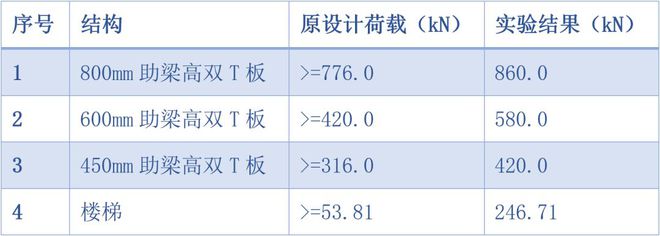 百货超市楼盖板厚度多少，建筑设计与工程实践分析