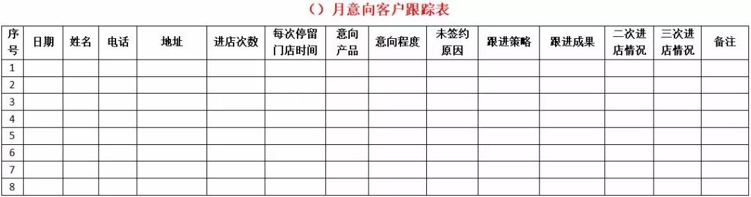 百货超市表格化管理，提升效率与顾客体验的关键