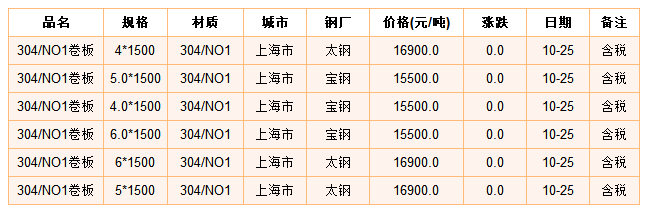 白城不锈钢管材价格，市场分析与趋势预测