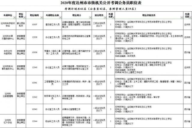 半脱产公务员报考条件详解