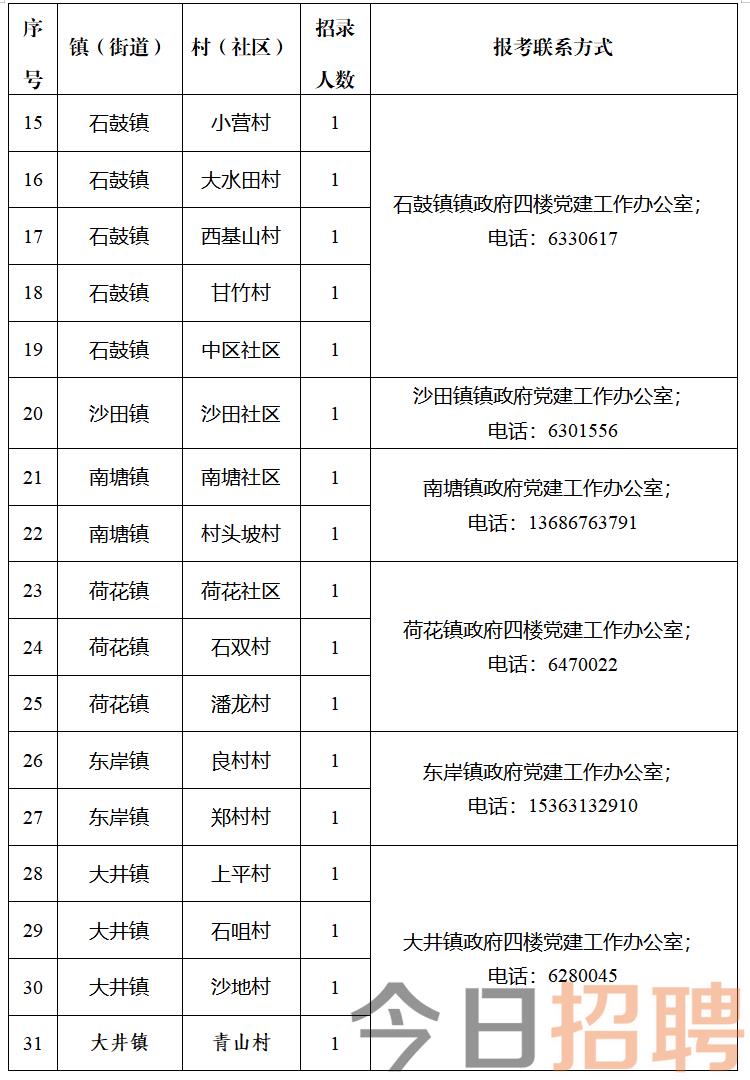 白家庄最新招聘信息及招工动态