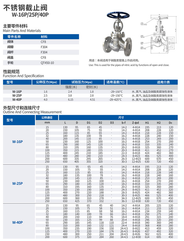 白银不锈钢截止阀，性能、应用与未来发展