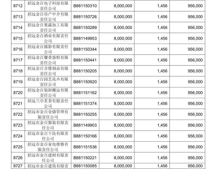 百货超市的数字化转型之路，探索1456模式