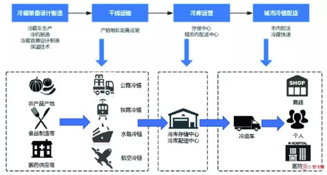 百货尾货批发厂家直批，供应链的新机遇与挑战