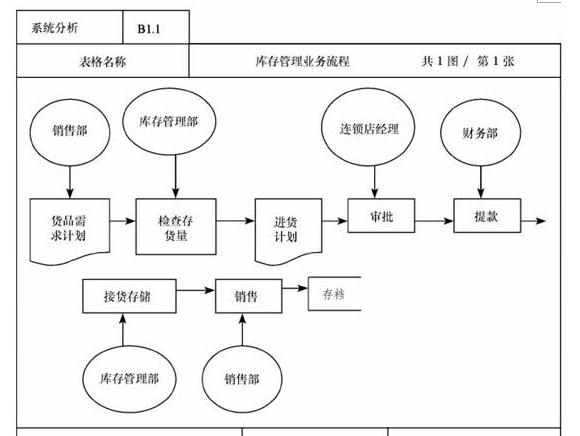 百货超市工作原理探究