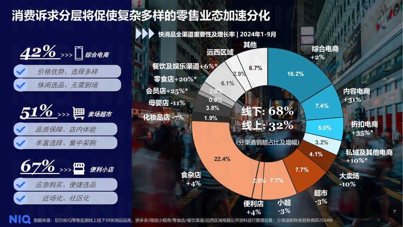 百货超市的衰落，原因与未来展望