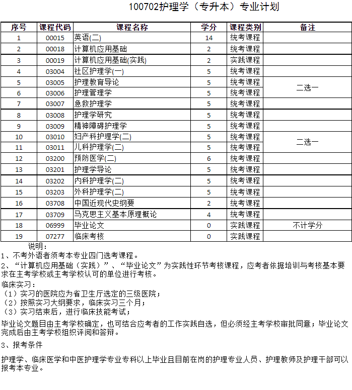 白衣专升本，护理专业的进阶之路