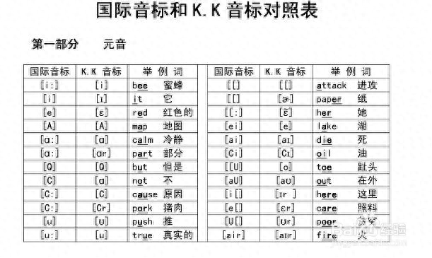 霸州英语音标培训班联系电话及培训详情