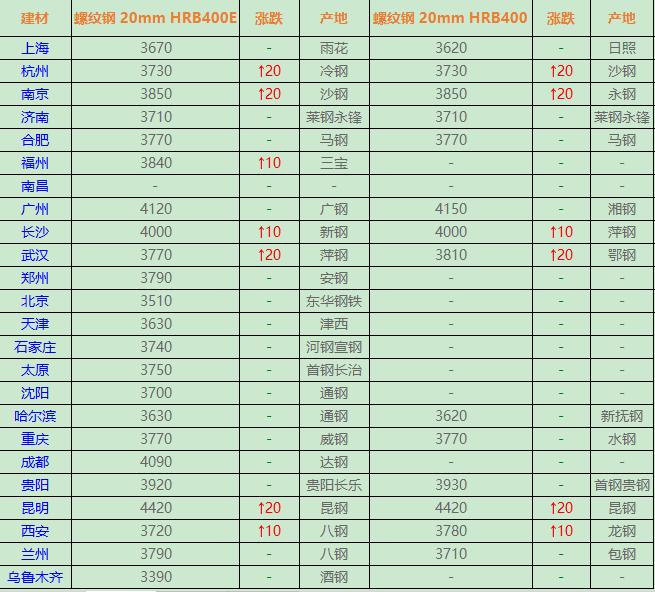 白钢材价格今日报价表——市场走势与影响因素分析