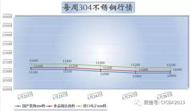 薄不锈钢管价格，市场走势、影响因素及购买建议