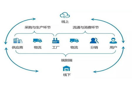 百货批发厂家直批挂钩厂家，构建高效供应链的全新模式