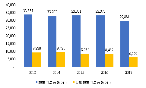 百货超市在国外的发展状况及趋势分析