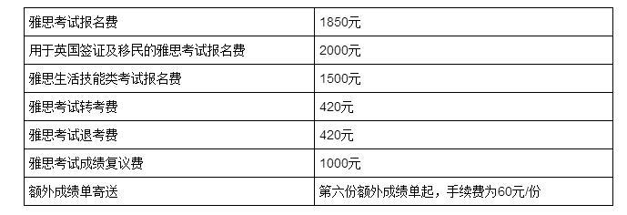 包头雅思培训收费解析