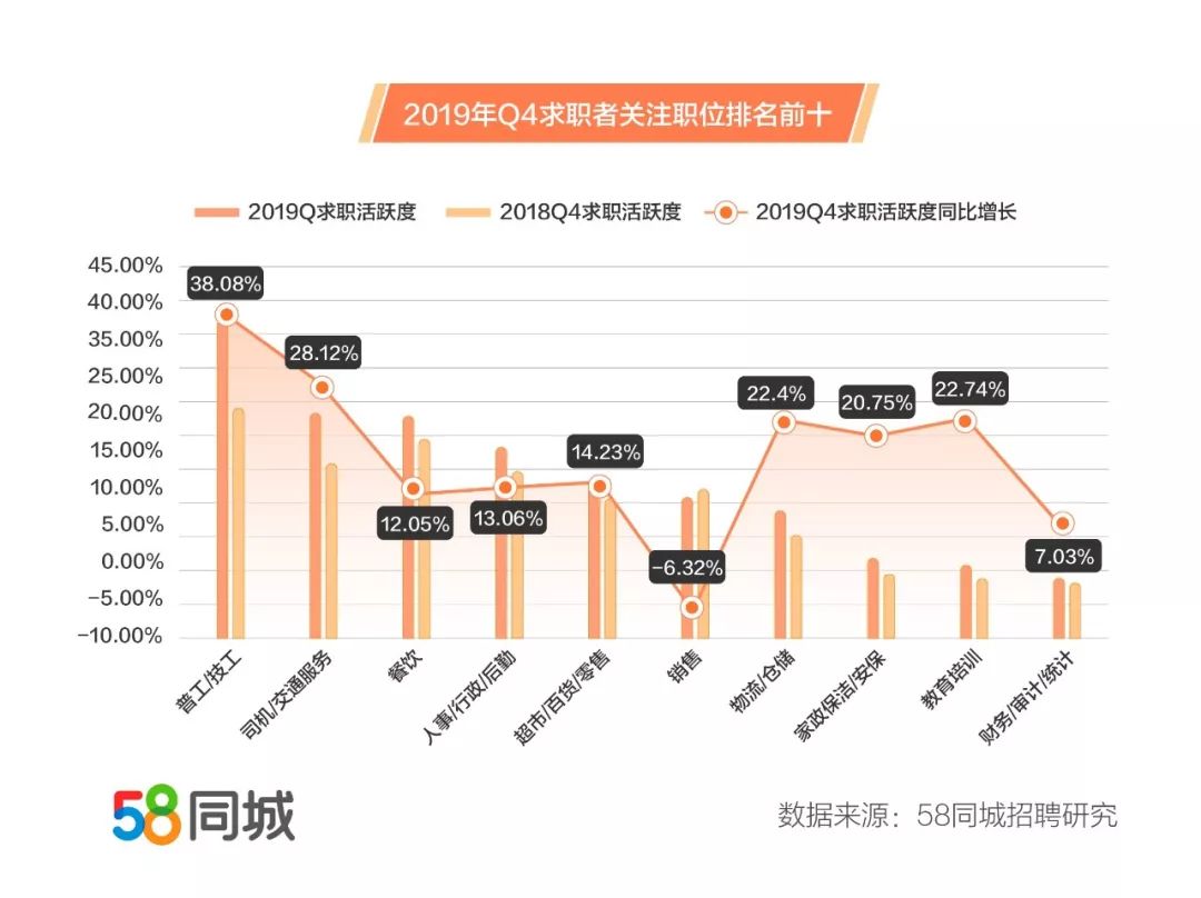 百色司机招聘网与58同城，连接人才与机遇的桥梁