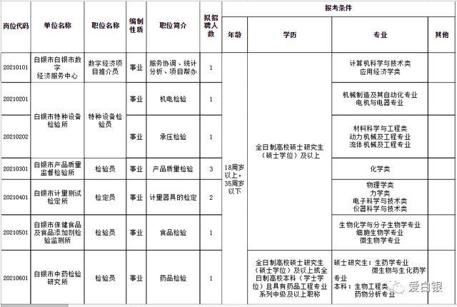 白银人才市场招聘信息概览