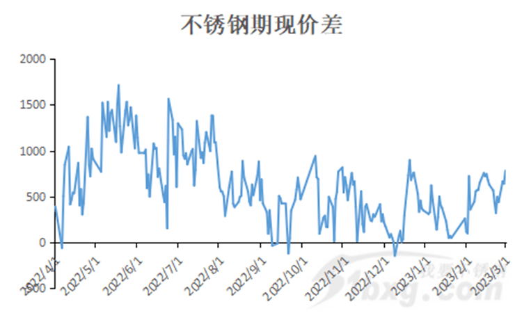 白金不锈钢管价格，市场走势与影响因素分析