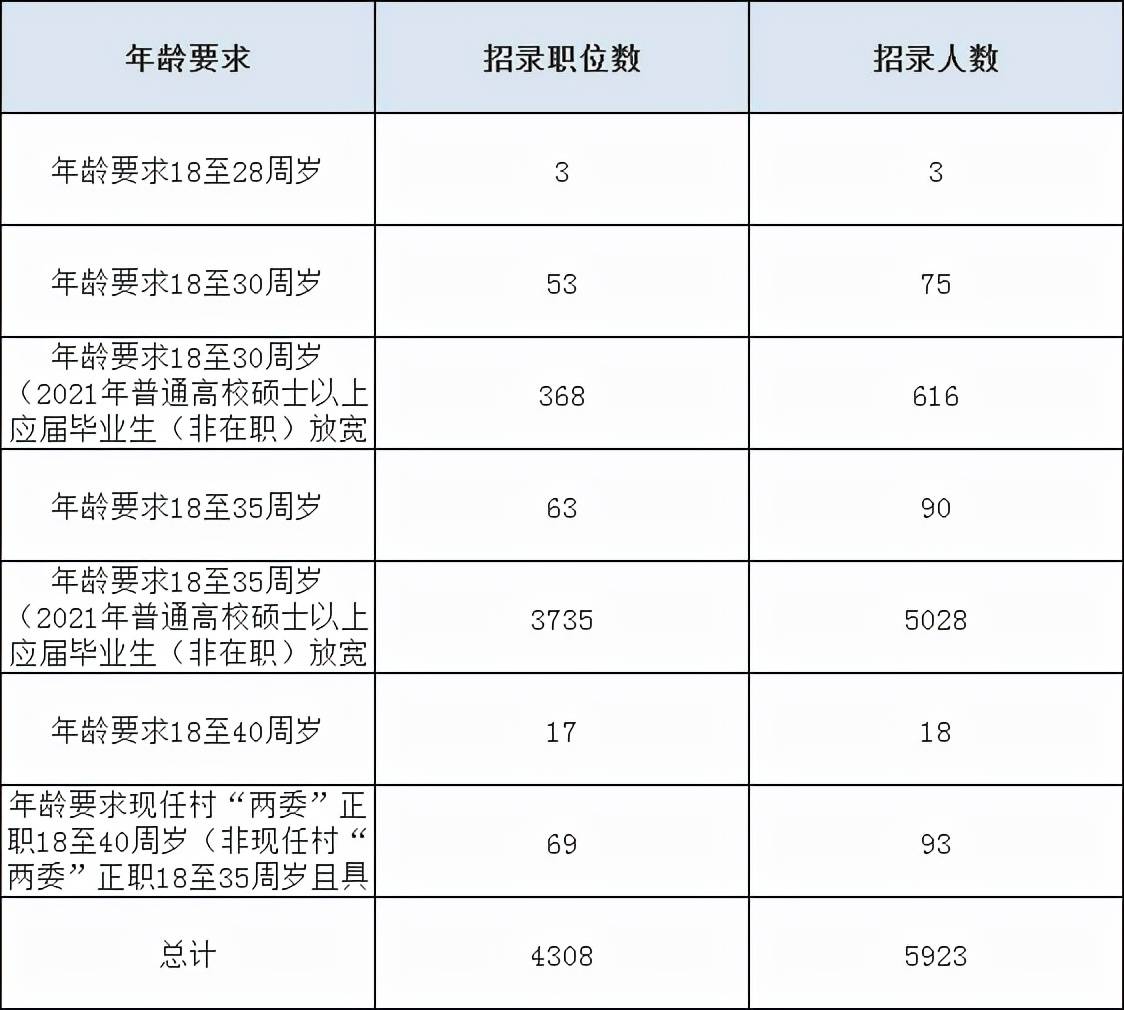 澳门公务员报考条件及年龄要求详解