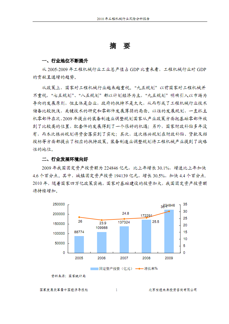 百货超市资金风险预测