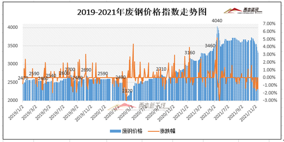 宝钢钢材价格走势图分析