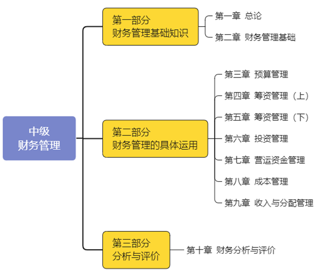 百货超市财务做账，流程、挑战与策略