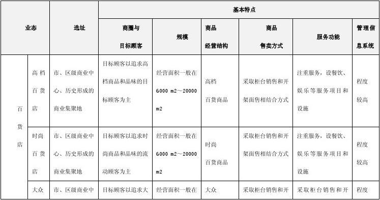 百货超市经营特点深度解析