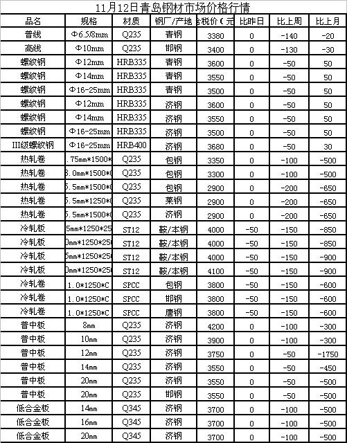 宝钢材价格行情最新报价——市场走势与影响因素分析