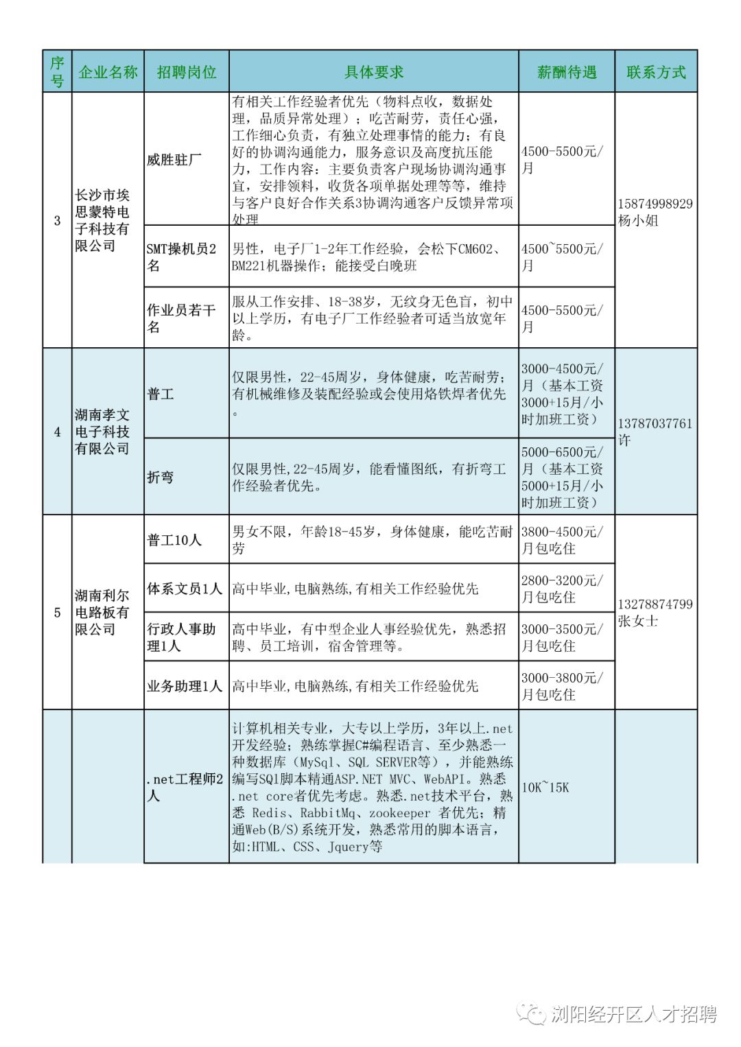 百姓人才网招聘，连接企业与人才的桥梁