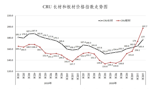 薄钢材价格最新行情走势分析