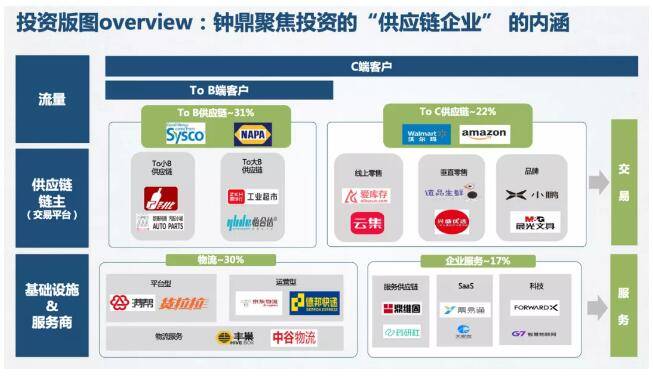 百货批发市场进货平台，重塑供应链管理的优势与价值