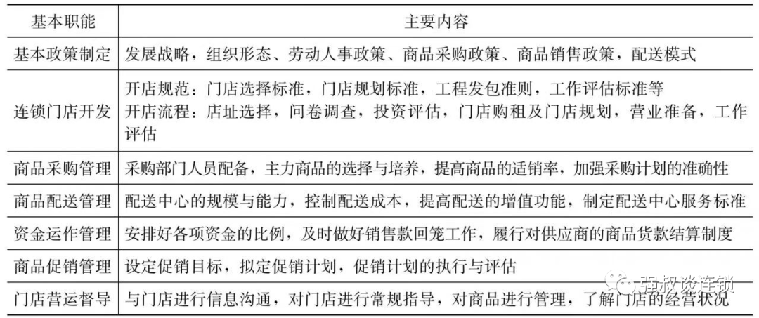 百货超市部门运营与管理研究