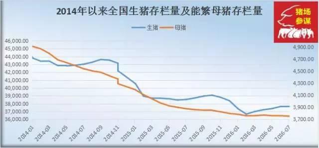 半成品黑钢材价格走势图及其影响因素分析