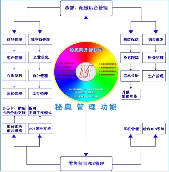 百货超市下货流程与管理策略