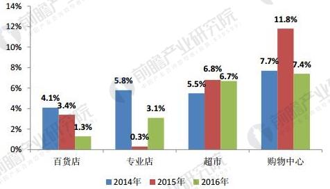 百货超市趋势，未来之路的探索与挑战