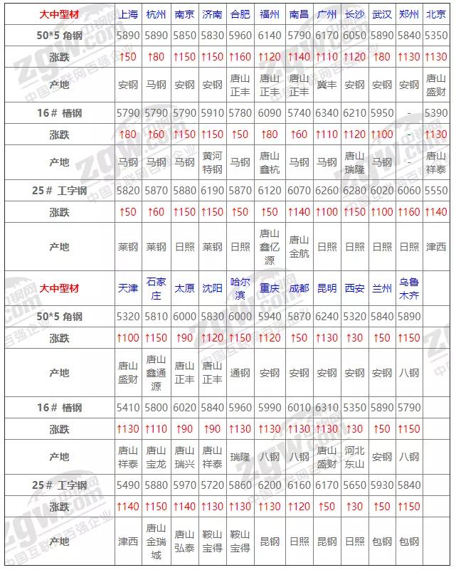 热点 第43页